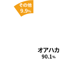 生産量 州別構成比
