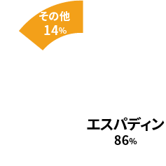 原料別 シェア