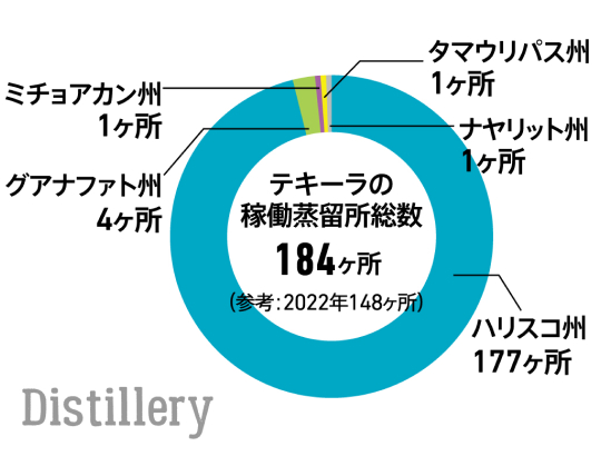 Distillery
