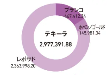 クラス別輸出量
