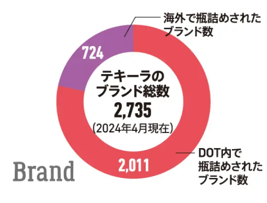 Brand